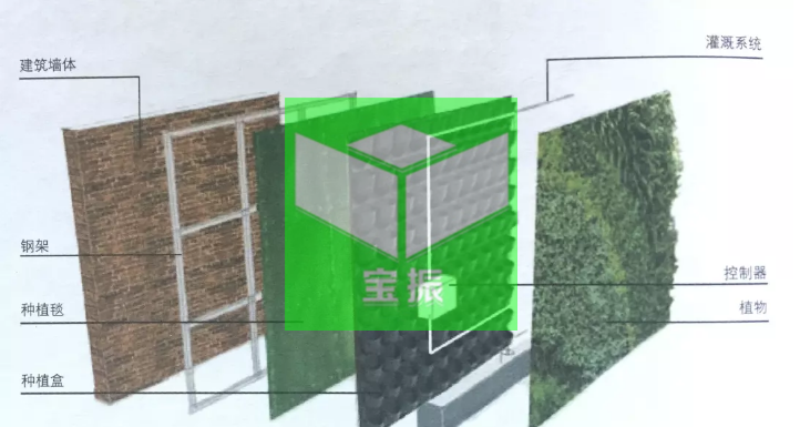 垂直綠化植物墻，打造室內(nèi)天然氧吧